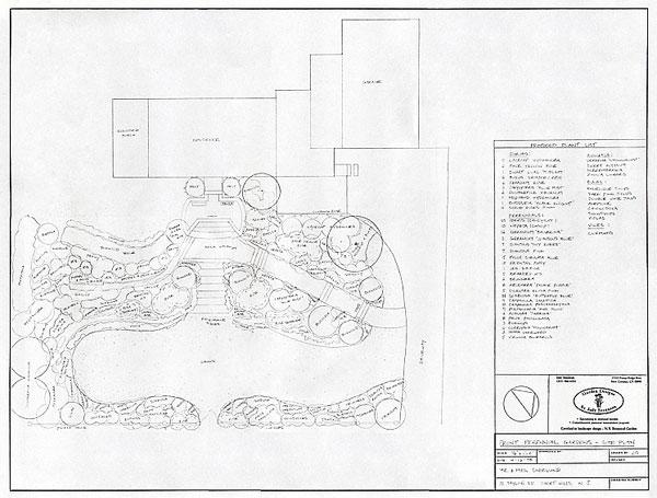 Blueprint